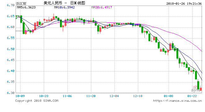 The exchange rate pic.png The exchange rate pic.png